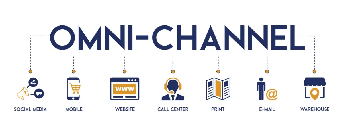 Omnichannel-Marketing